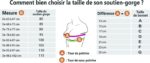 SOUTIEN GORGE POST OPÉRATOIRE – Image 3