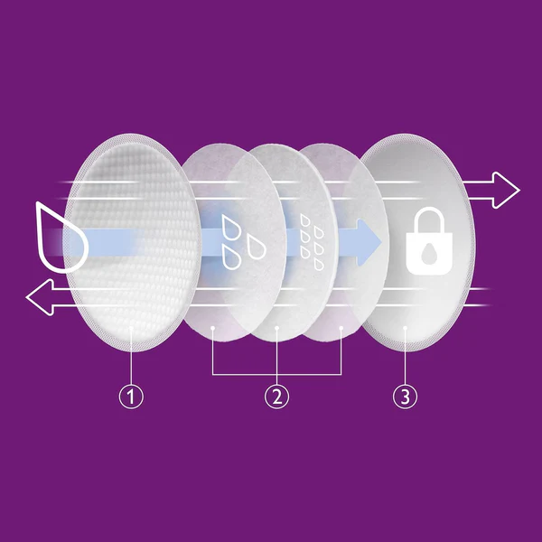 PHILIPS AVENT SCF254/61 60 COUSSINETS D'ALLAITEMENT – Image 2